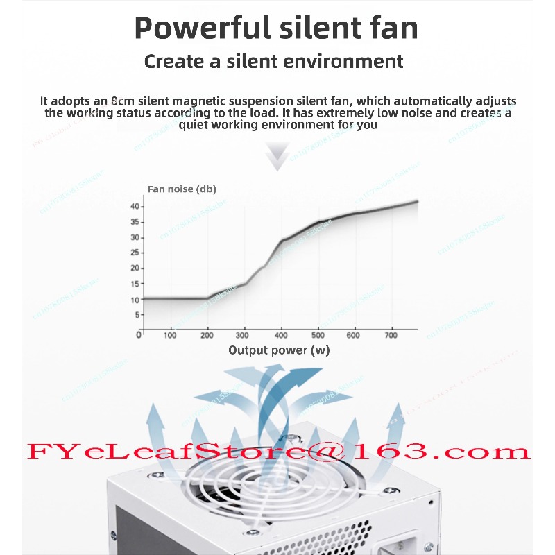 SFX Volledige Module Zuiver Wi - Sfx Power Supply 850W Gold recensie en prijs